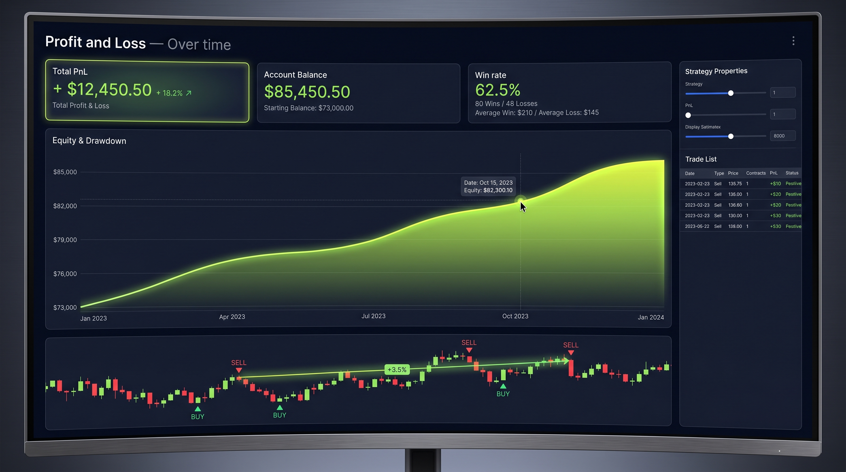 Backtest vs Live: Why Results Drift and How to Close the Gap