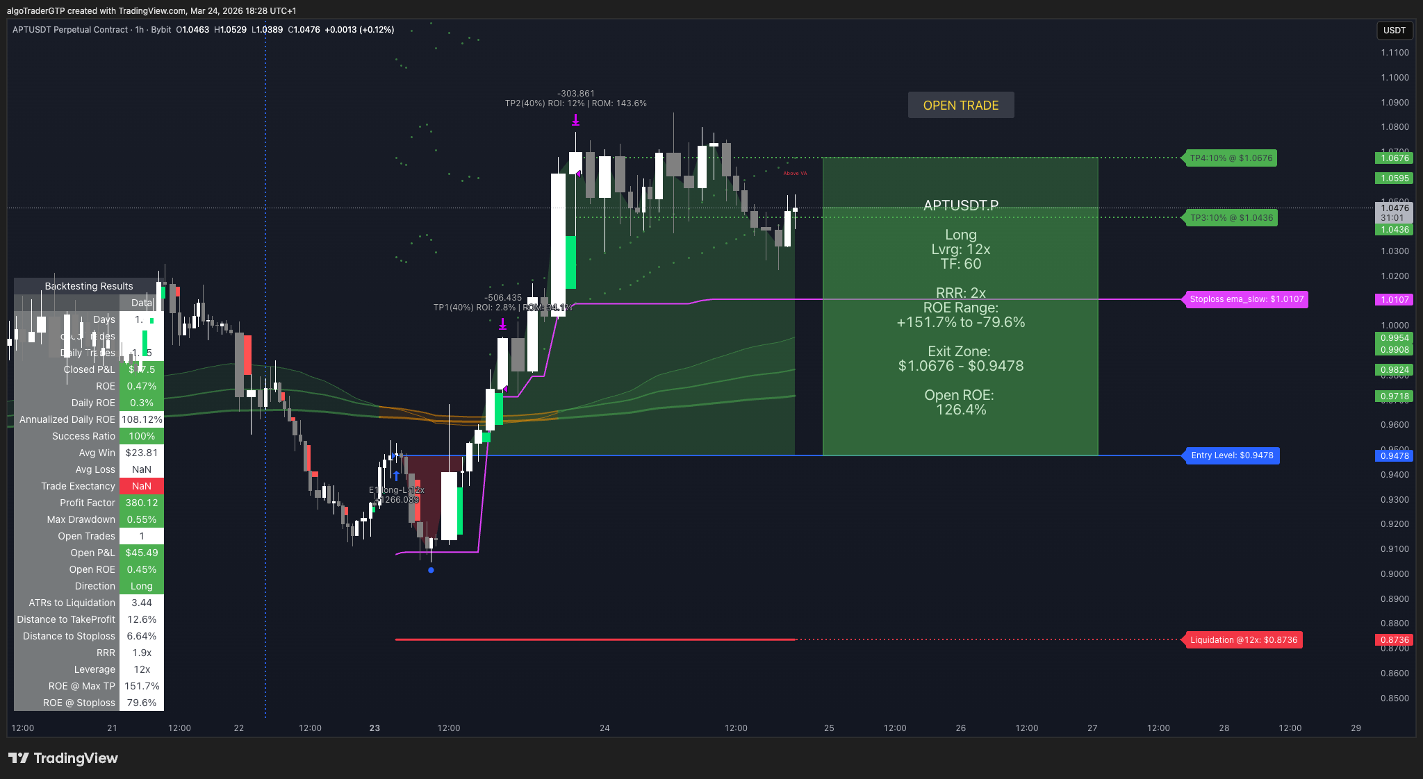 SignalEngine Pro — live trade with entry, targets, and stop loss zones