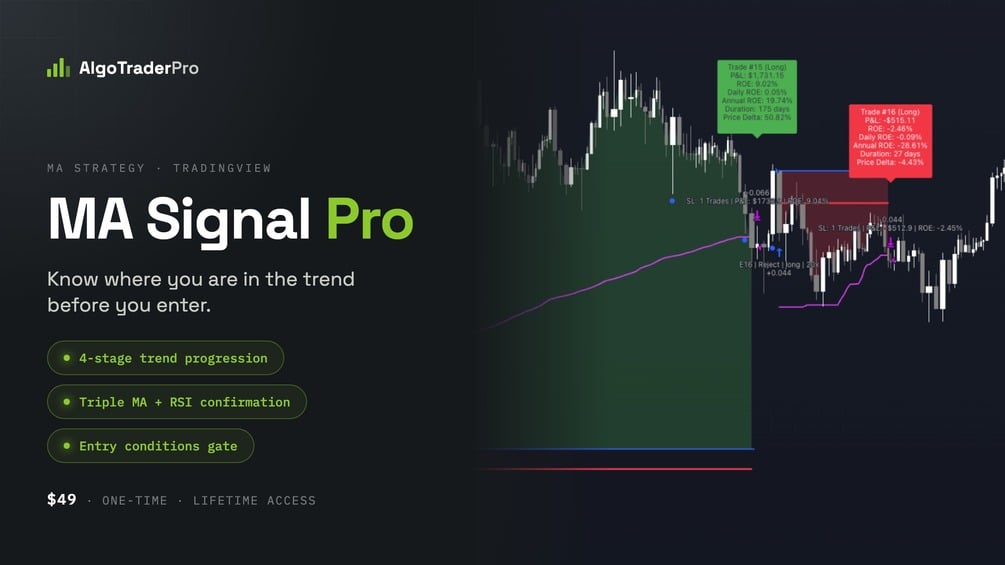 MA Signal Pro