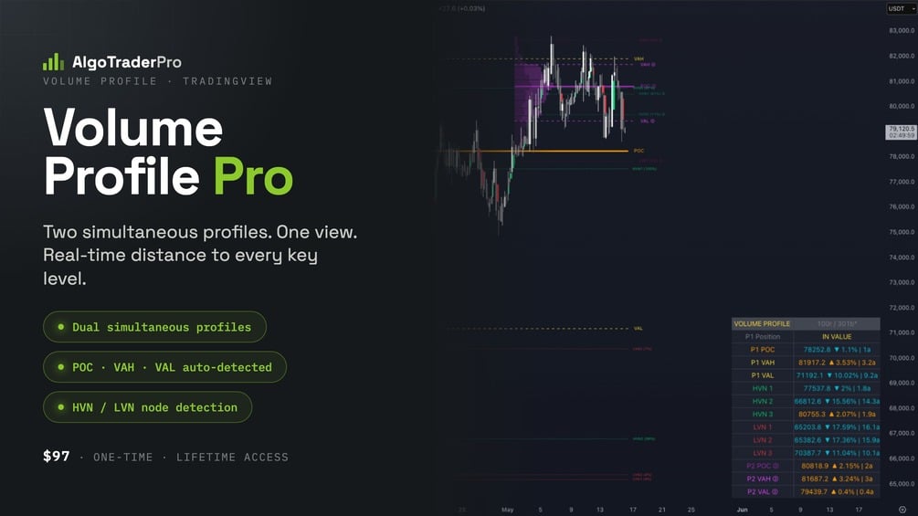 Volume Profile Pro