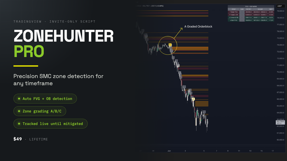 ZoneHunter Pro