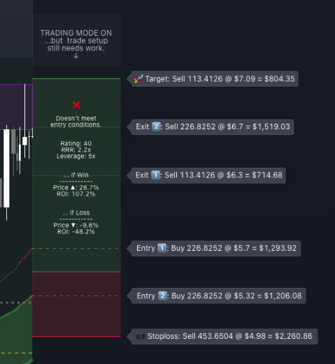 Trade box close-up: entry, TP, and SL levels with live RRR, projected loss %, and trade rating.