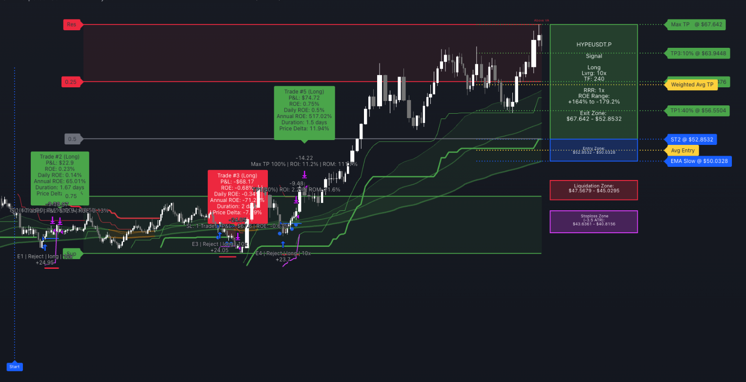 TP1, TP2, TP3 executing automatically as price moves. Each fires a separate webhook exit to close the configured % of the position.