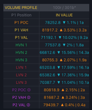 Info table detail: P1 and P2 levels with exact distance in % and ATR. Orange = above, aqua = below, yellow = within 0.3% of level.